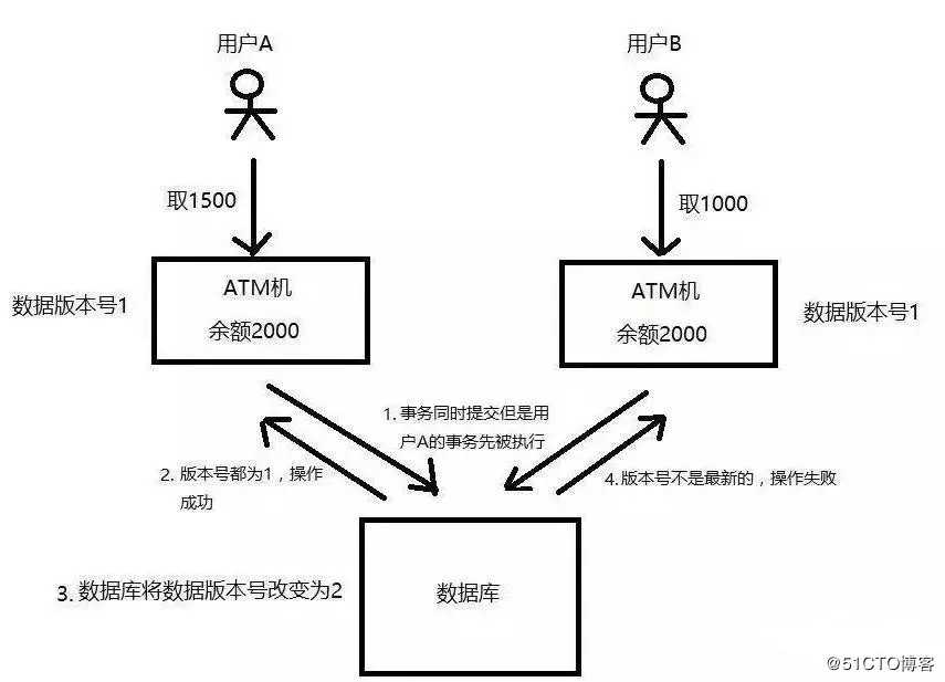 还有人不懂分布式锁的实现就把这篇文章丢给他