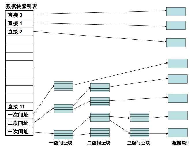 技术图片