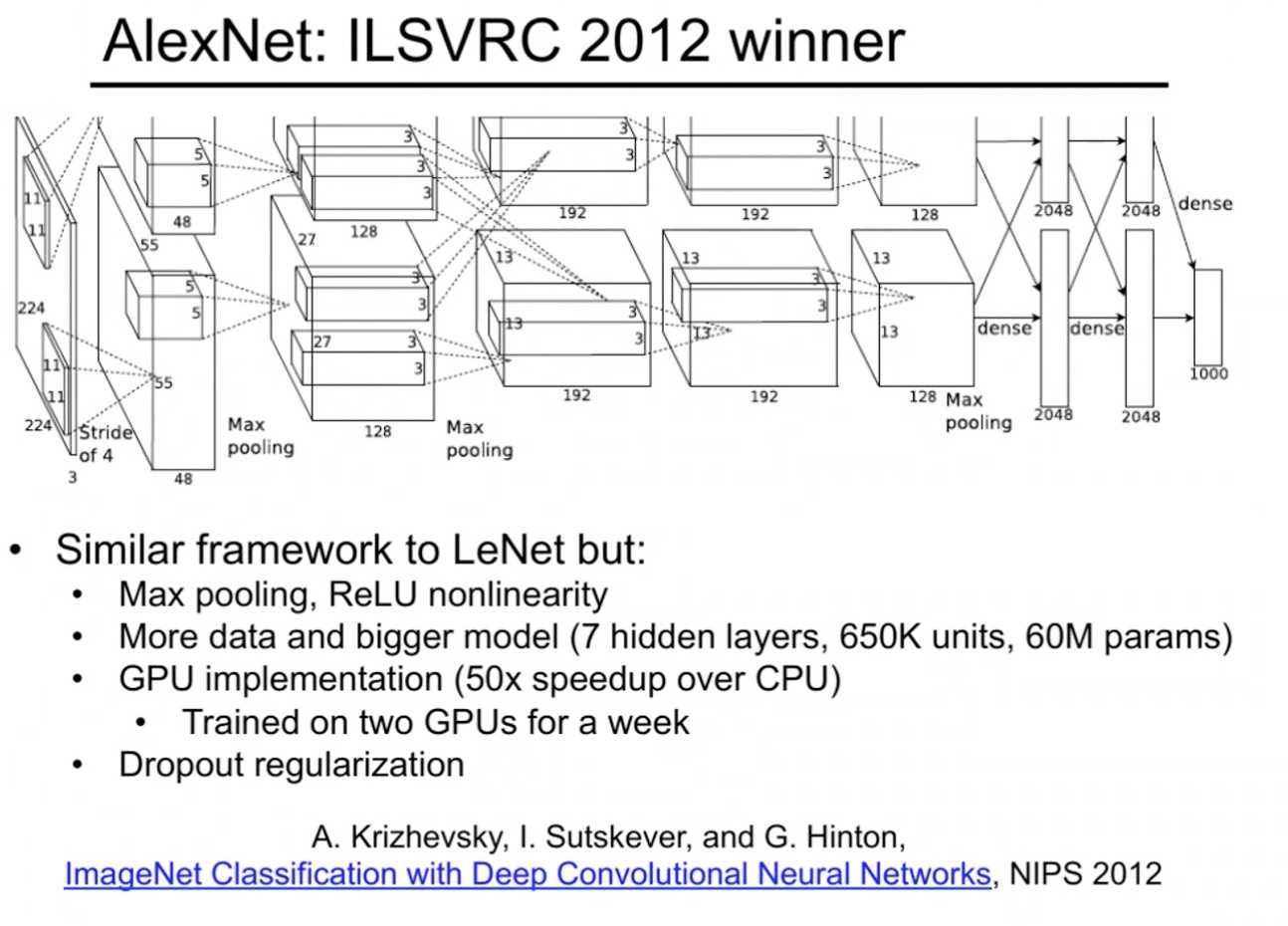 38-经典卷积网络VGG，GoodLeNet，Inception-alexnet.jpg