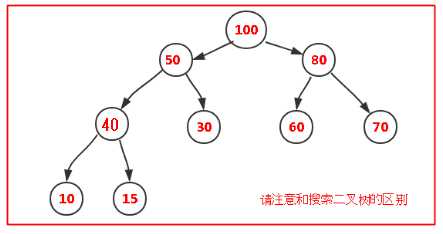 技术图片