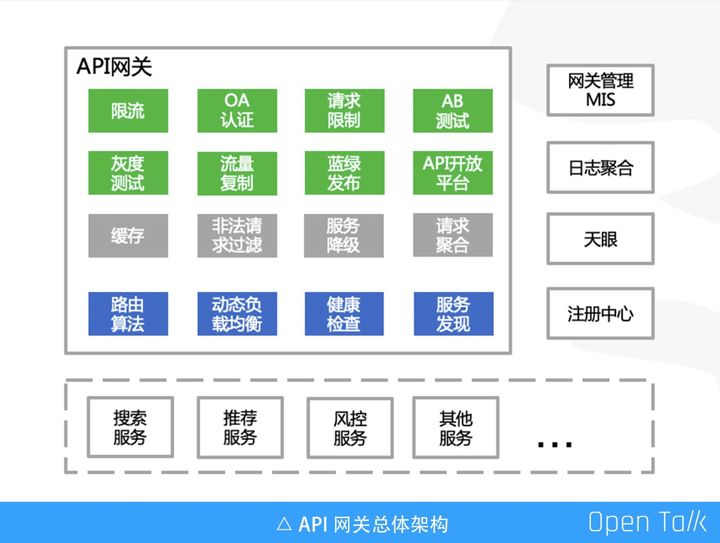 技术图片