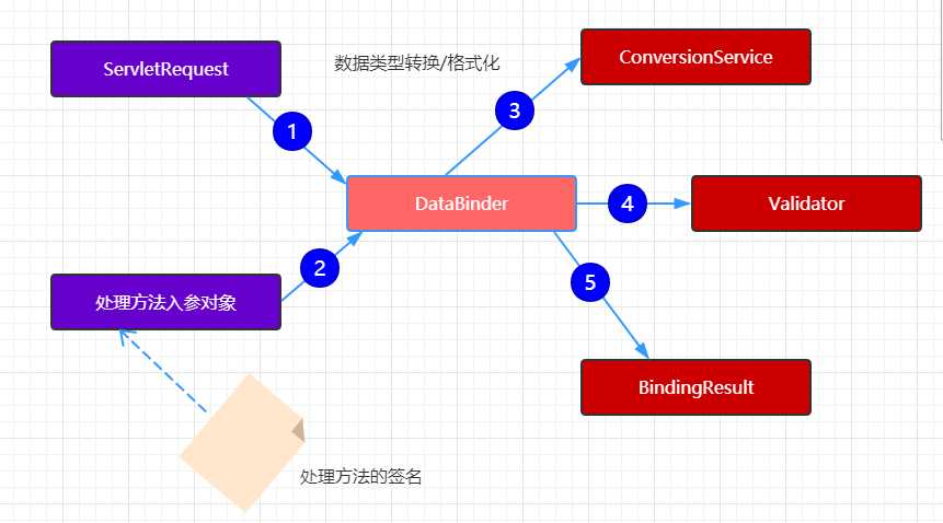 技术图片