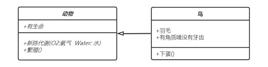 身为程序员还看不懂UML类图？ 一文带你零基础学会看UML类图！