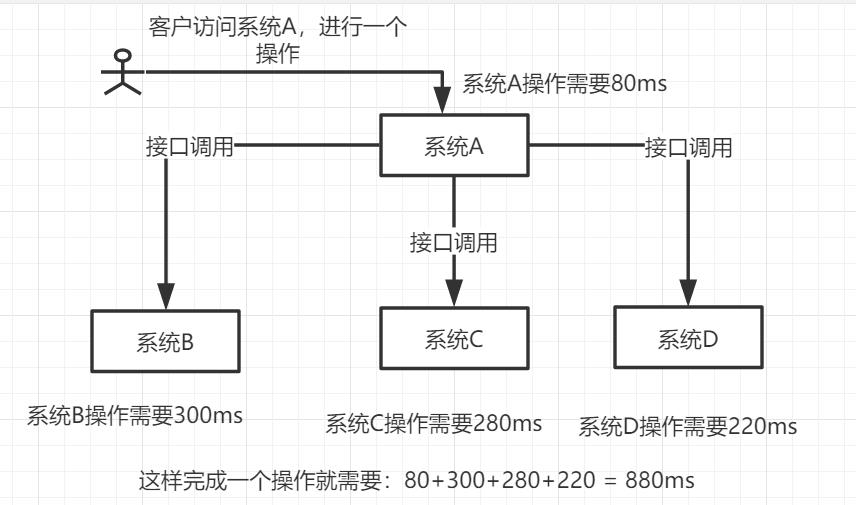 不使用MQ情况.png