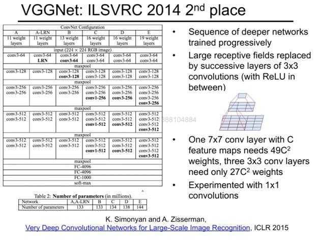 38-经典卷积网络VGG，GoodLeNet，Inception-vgg.jpg