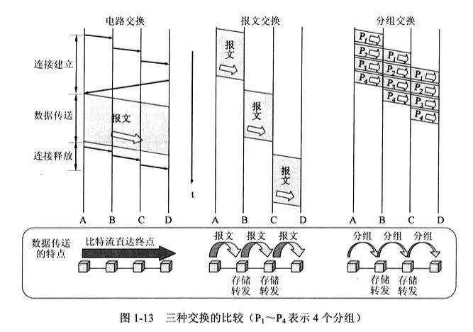 技术图片