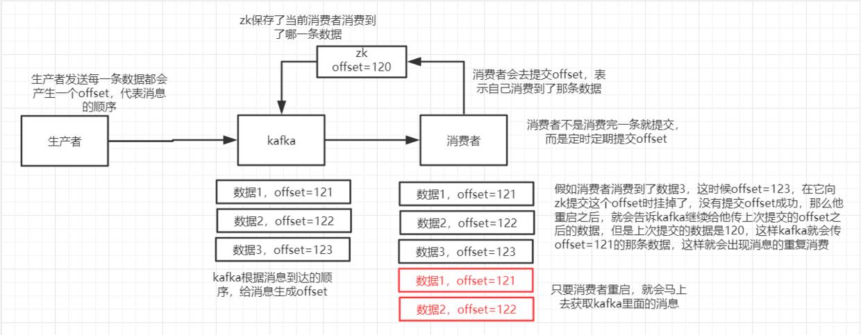 kafka重复消费示意图.png