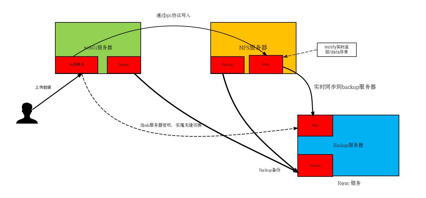 技术图片