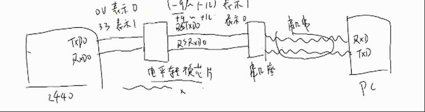 技术图片