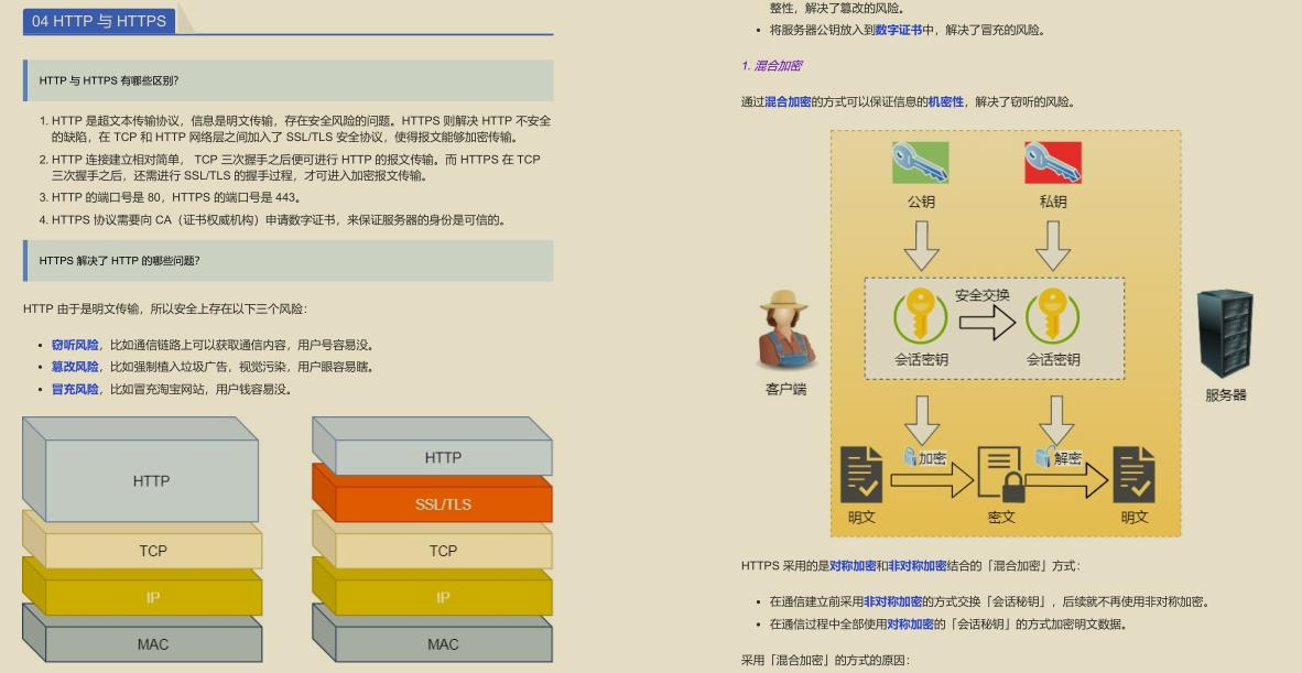 GitHub 标星过万！腾讯技术官发布的“神仙文档”图解网络