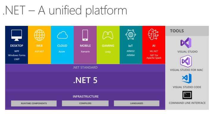 面试官：. NET5源码里用到了哪些设计模式？懵！