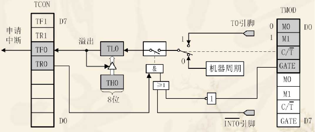 技术图片