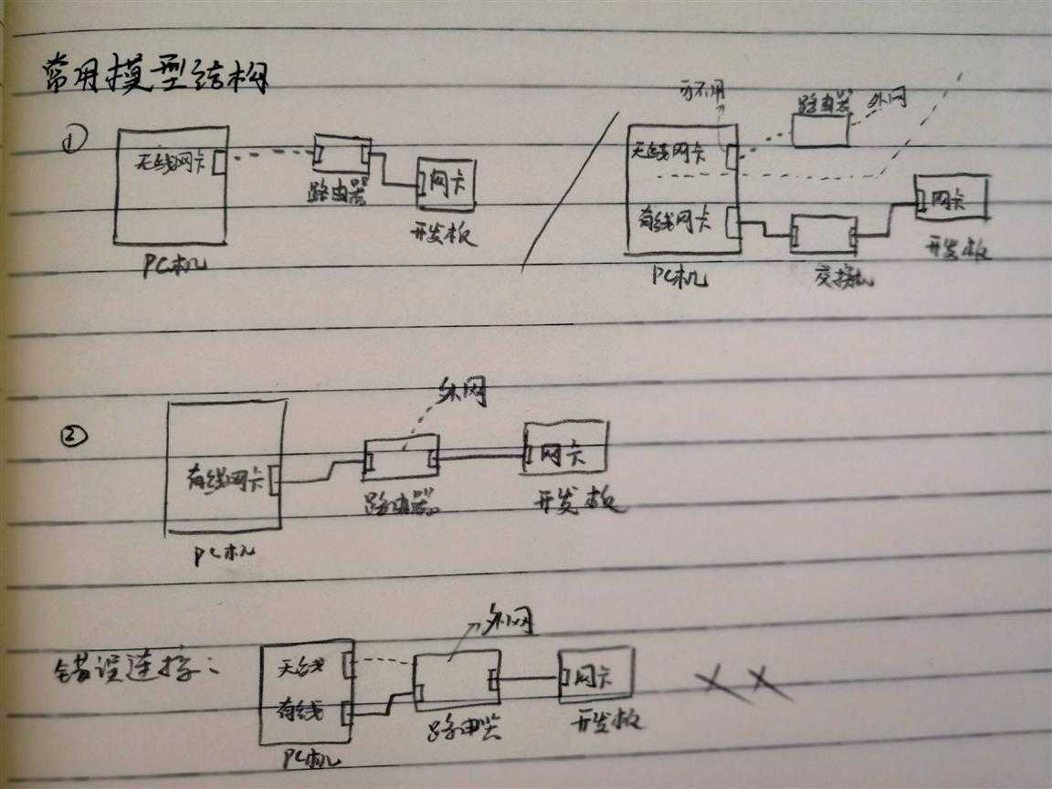 技术图片