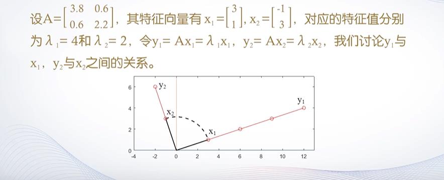 特征值的几何意义