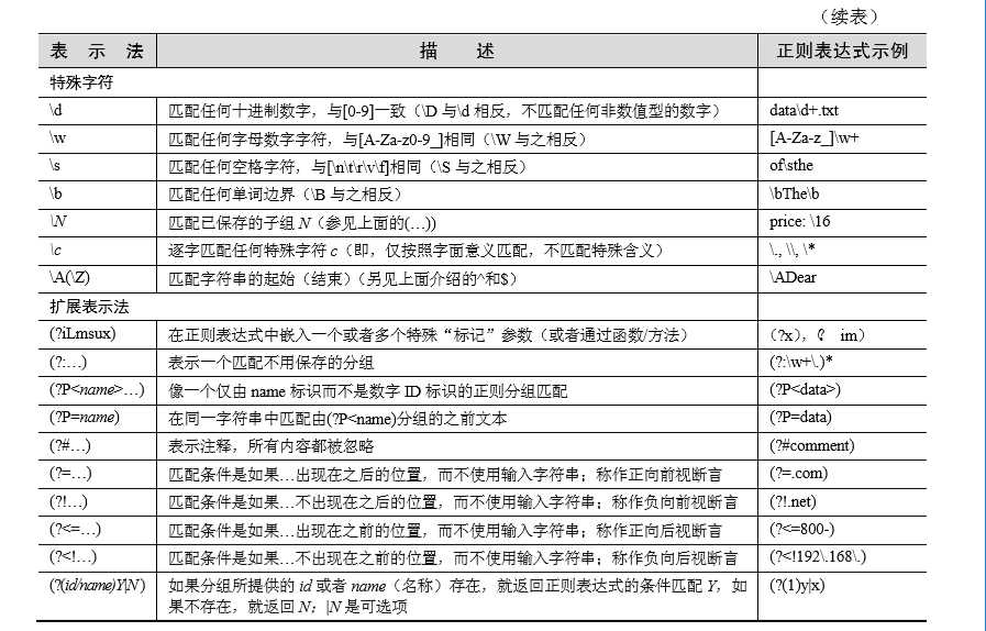 技术图片