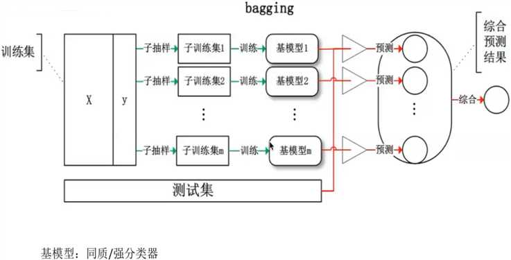 技术图片