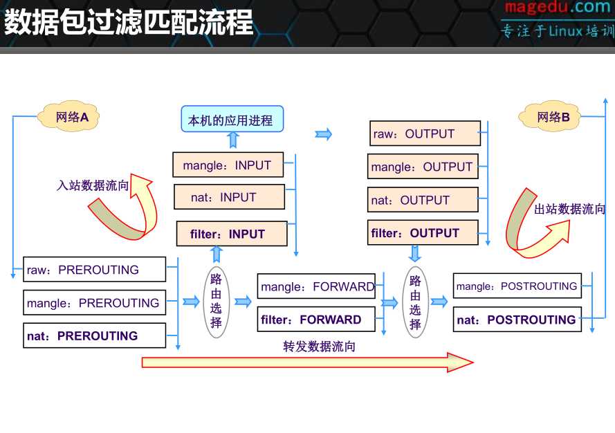 技术图片