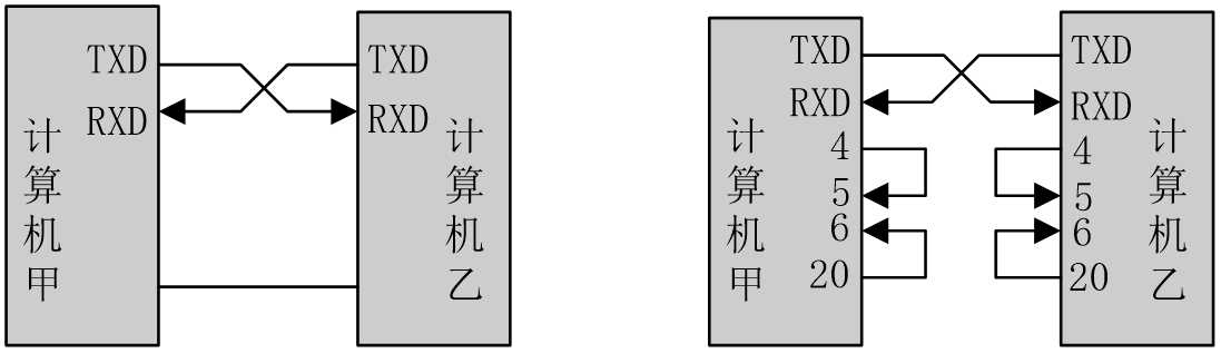 技术图片