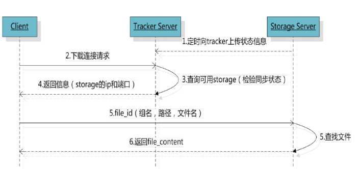 技术图片