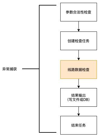 设计模式在业务系统中的应用