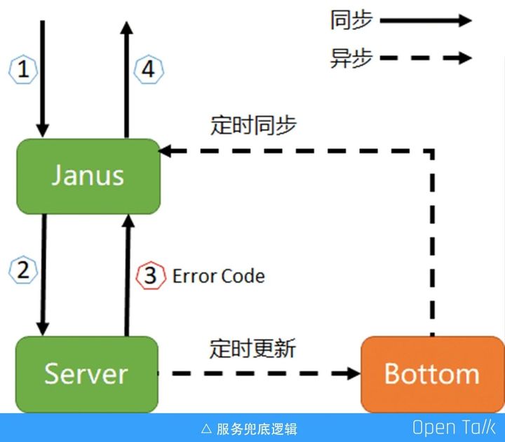 技术图片