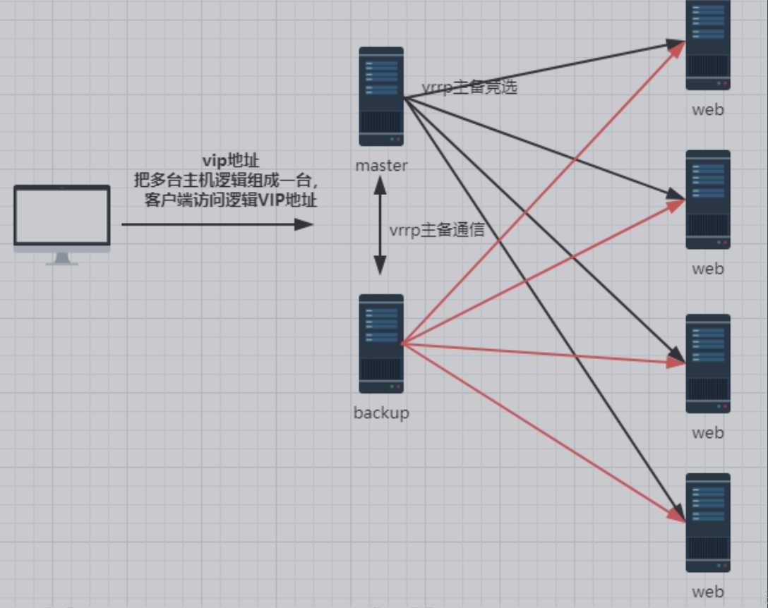 技术图片