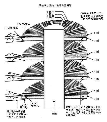 技术图片