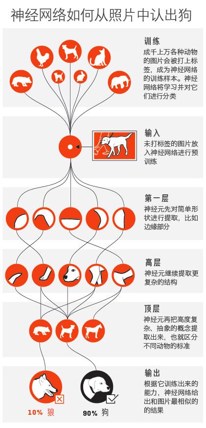 AI说|人工智能应用-图像识别