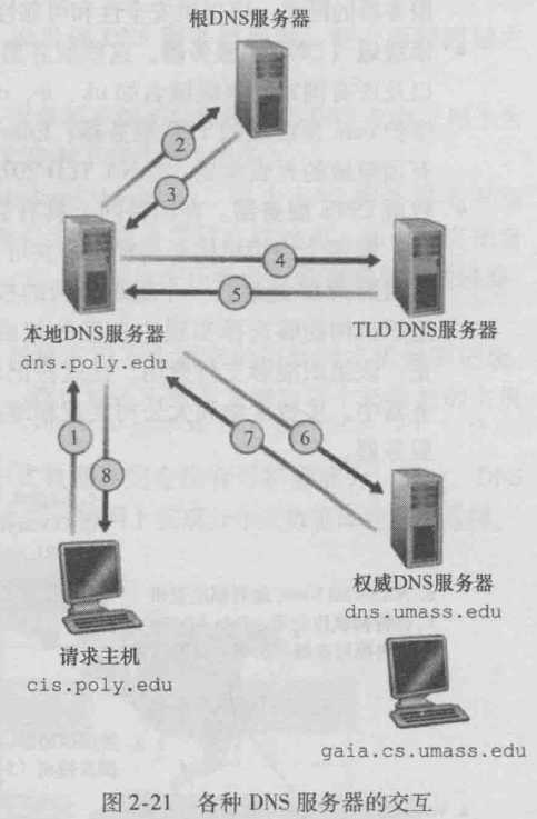 技术图片