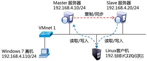 MySQL001.png