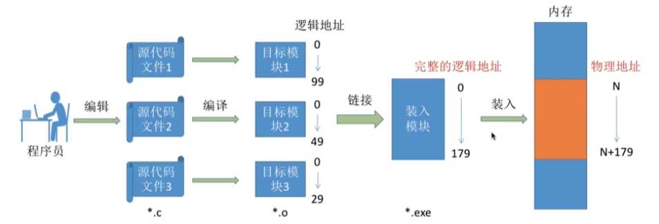 技术图片