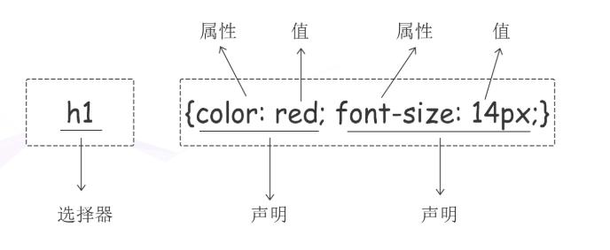 技术图片