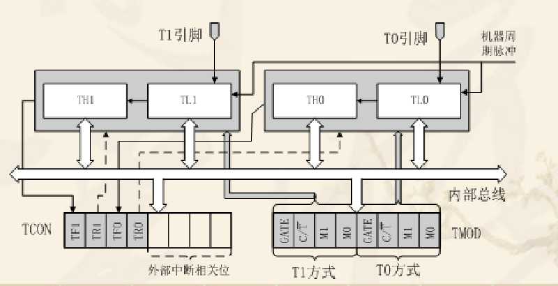 技术图片