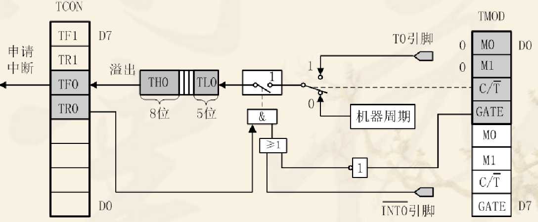 技术图片