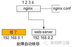 技术图片