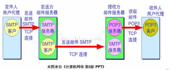 技术图片