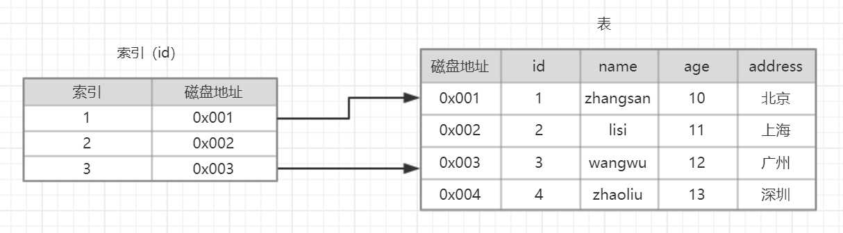 技术图片