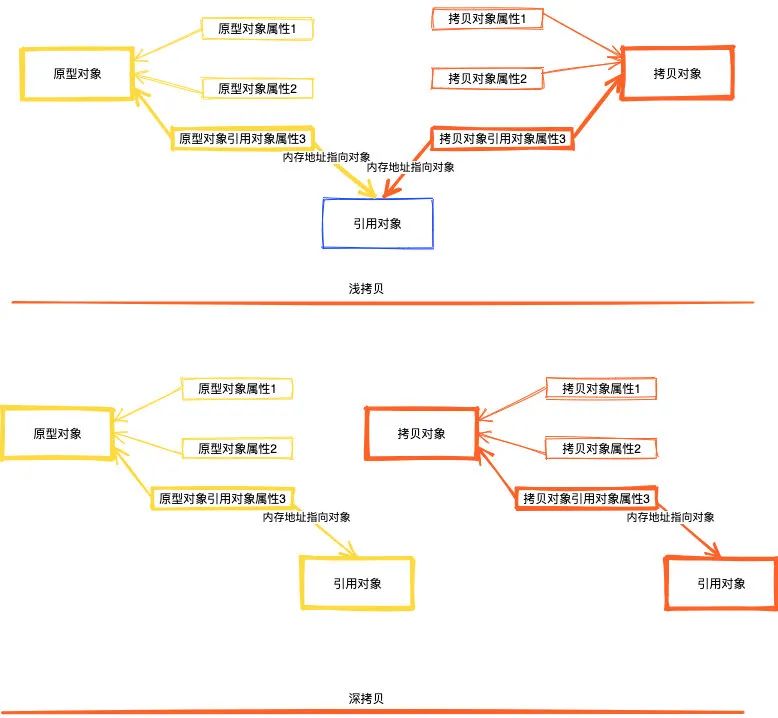 设计模式 - Prototype 原型模式