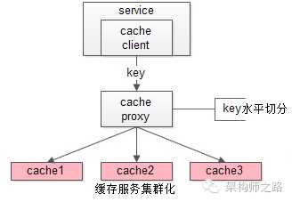 技术图片