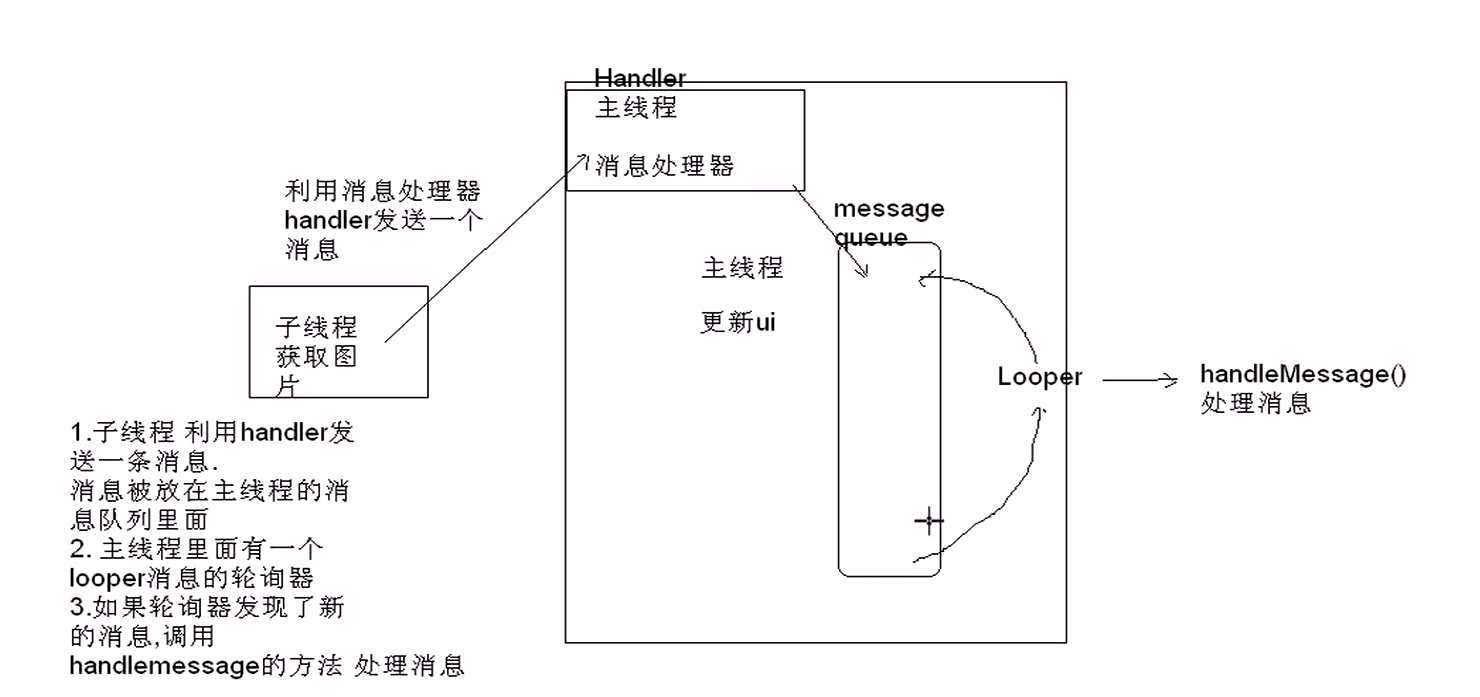 技术图片