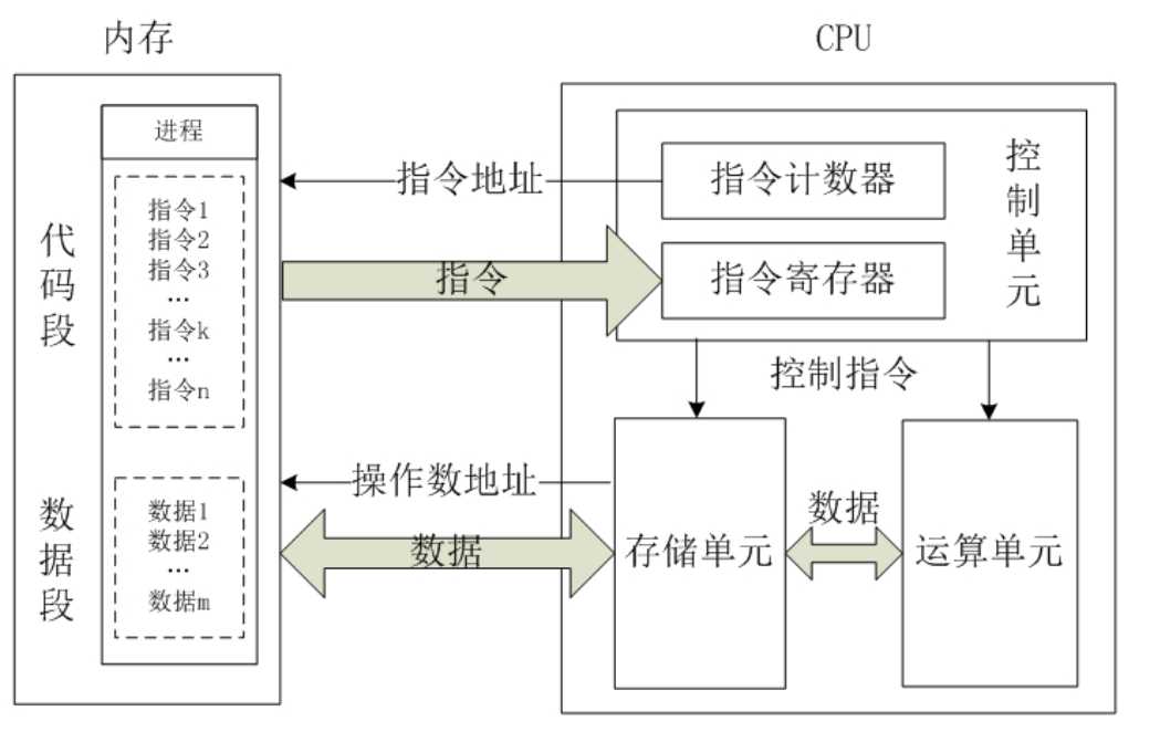 技术图片