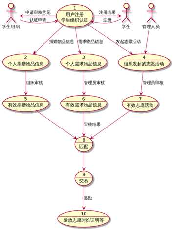 技术图片