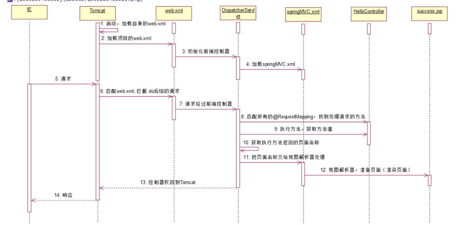 技术图片