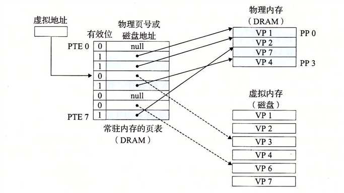 技术图片