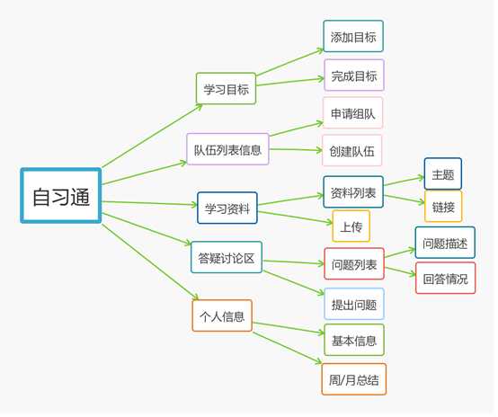 技术图片