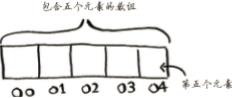 选择排序算法 -- Python实现