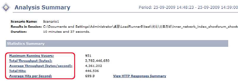 lr_report