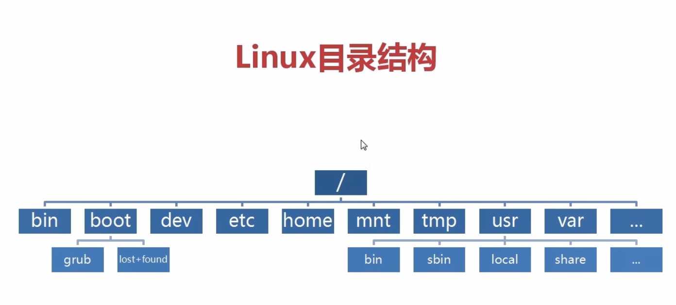 技术图片