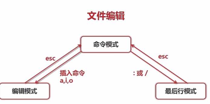 技术图片