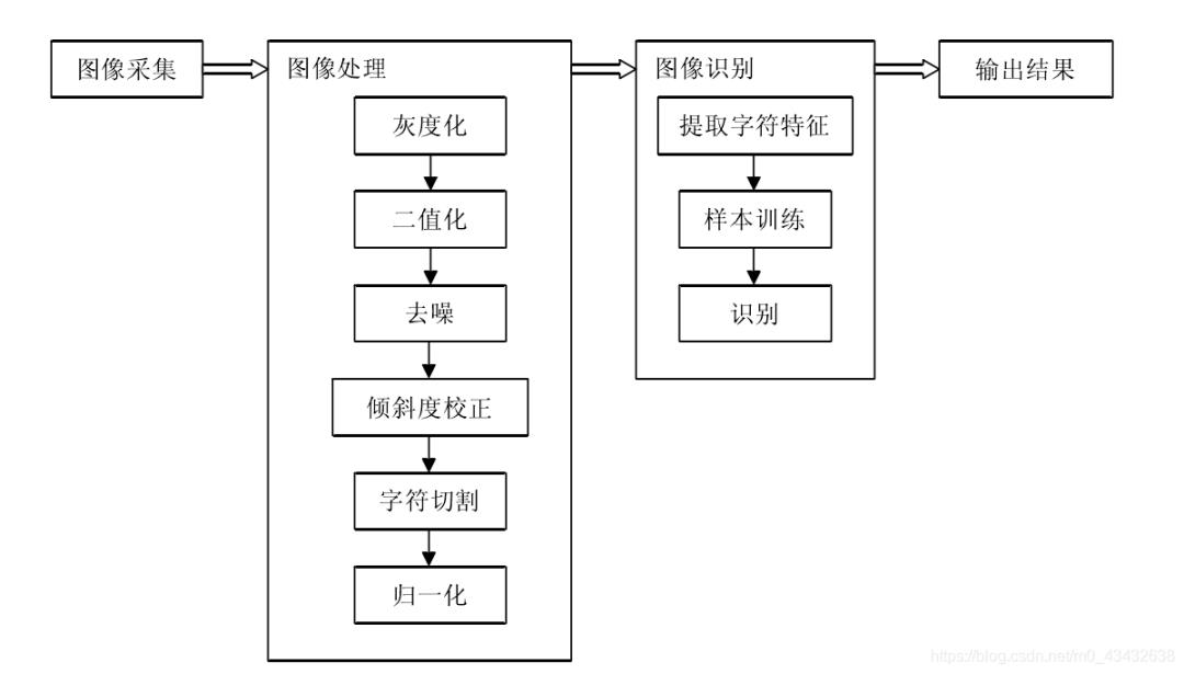 AI说|人工智能应用-图像识别